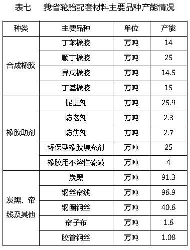 轮胎