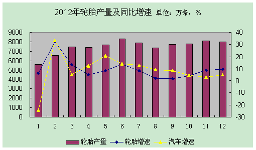 轮胎