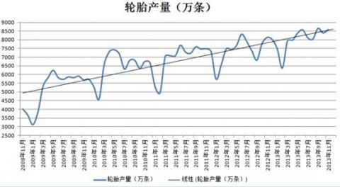轮胎