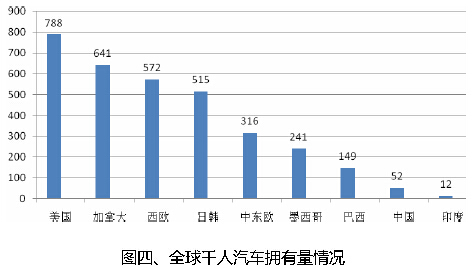 轮胎
