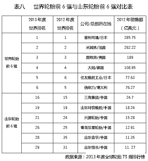 轮胎