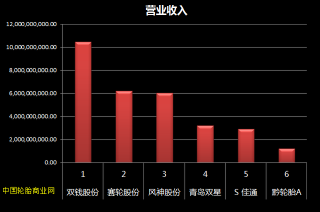 轮胎