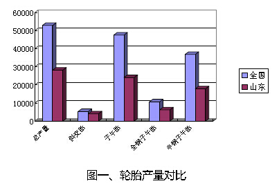 轮胎