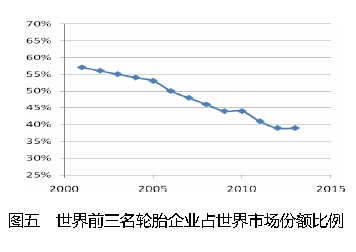 轮胎