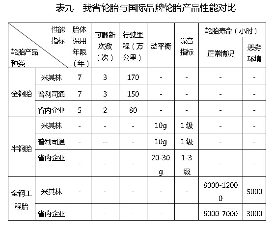 轮胎