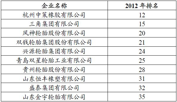 中国轮胎
