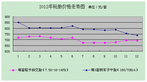 轮胎