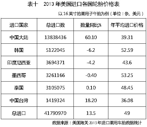 轮胎