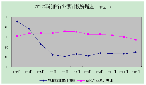 轮胎