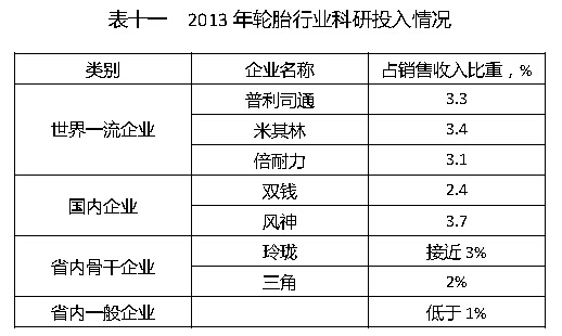 轮胎