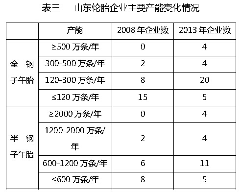 轮胎