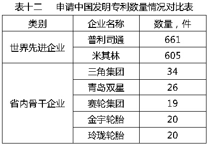 轮胎
