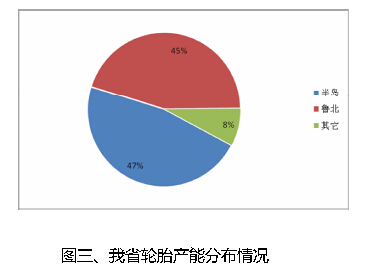 轮胎
