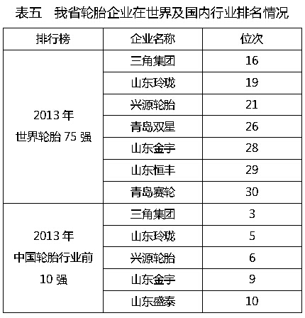 轮胎