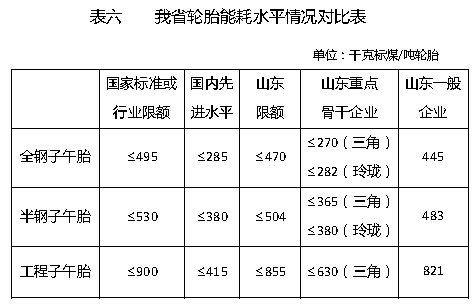 轮胎