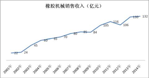 橡胶机械