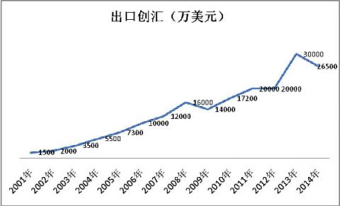 橡胶机械